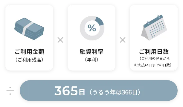 キャッシングリボ払い- クレジットカードは東武カード
