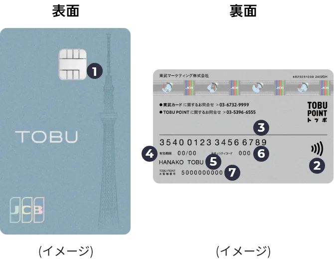 カードイメージの表面に1、裏面に2,3,4,5,6の番号が振ってある
